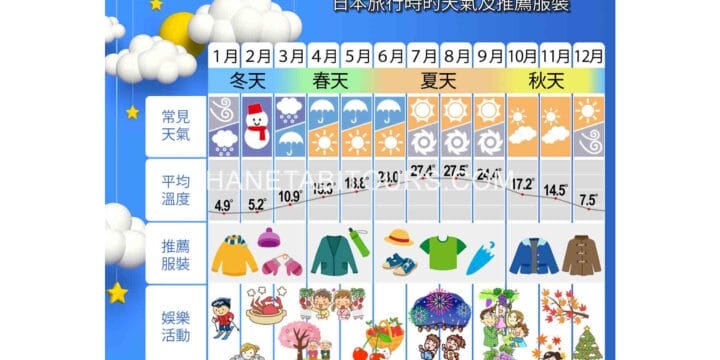 Các mùa và thời tiết ở Nhật Bản